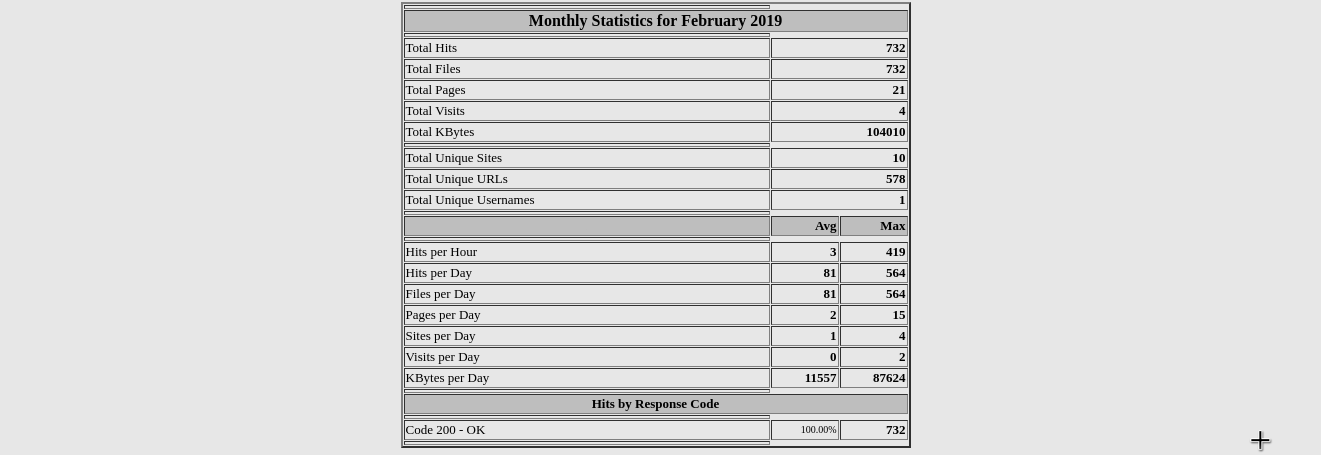 monthly_statics_FTP